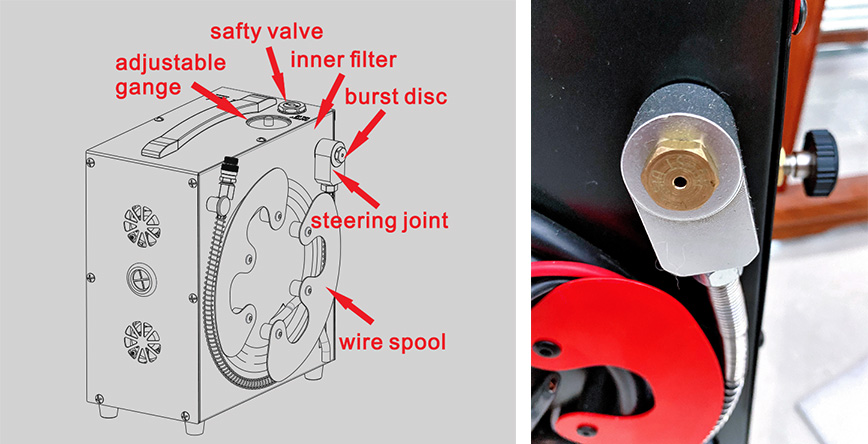 GX 3 stage On-board Built-in power supply high pressure On-board air pcp compressor